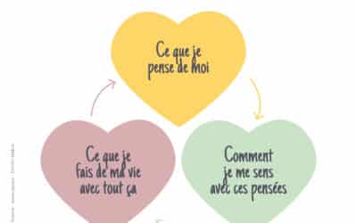 Estime de soi : comment la cultiver chez l’enfant… sans s’oublier en tant qu’adulte accompagnant